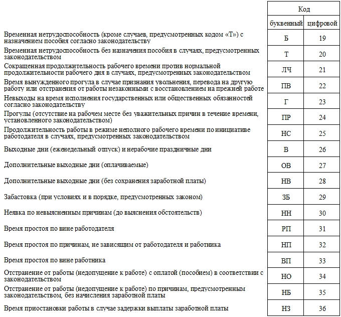 Как в 1с изменить табельный номер сотрудника