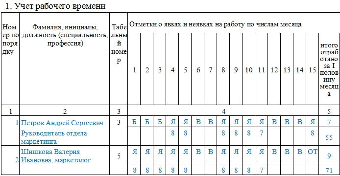 Как командировка отмечается в табеле образец