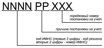 Расшифровка структуры КПП