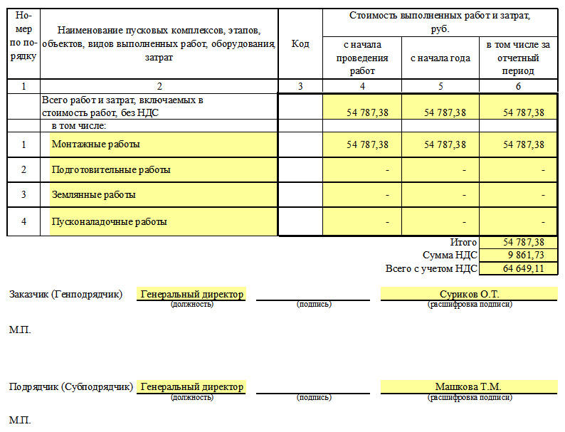 Кс что это в строительстве образец