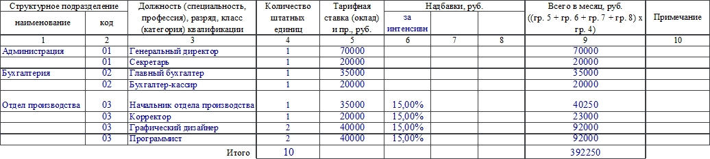 Рекомендации для производства мебельного производства