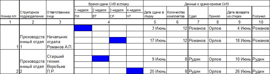 Положение о стирке спецодежды на предприятии образец