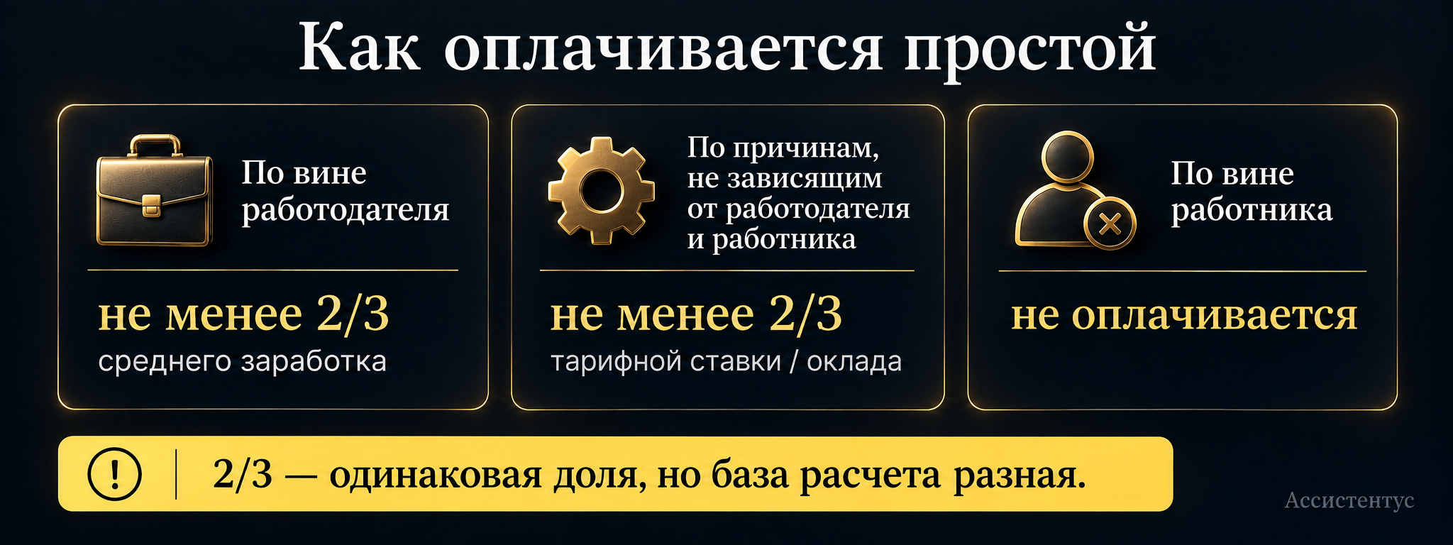  0 